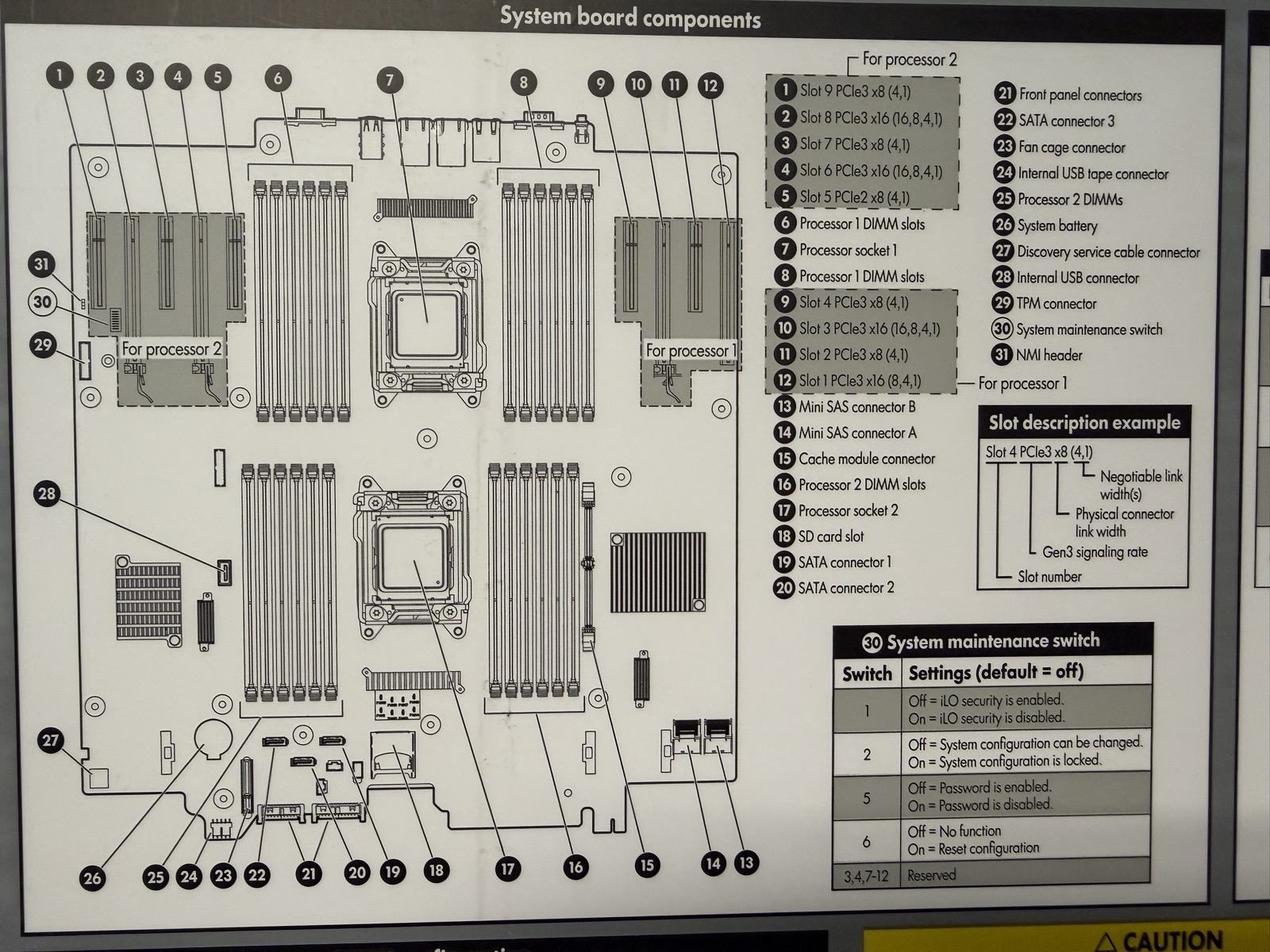 System board